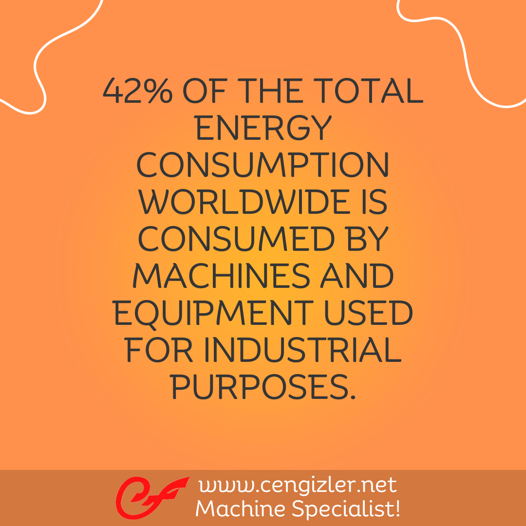 5 42 of the total energy consumption worldwide is consumed by machines and equipment used for industrial purposes
